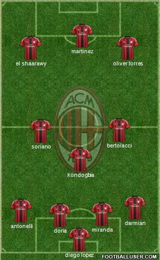 A.C. Milan Formation 2015