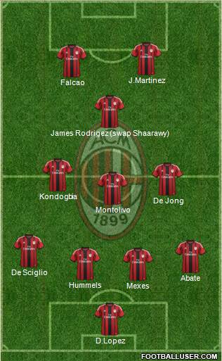 A.C. Milan Formation 2015