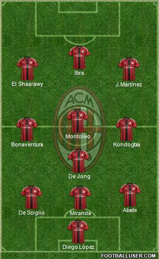 A.C. Milan Formation 2015