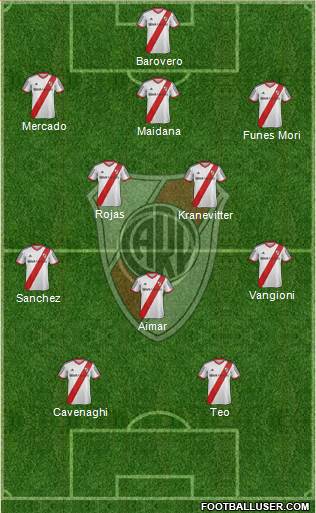 River Plate Formation 2015