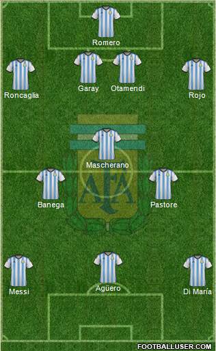 Argentina Formation 2015