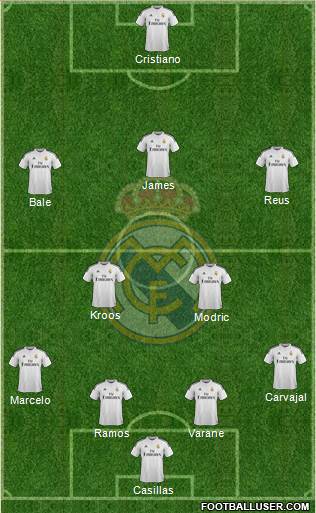 Real Madrid C.F. Formation 2015