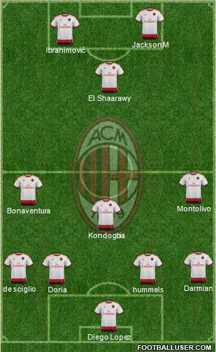 A.C. Milan Formation 2015
