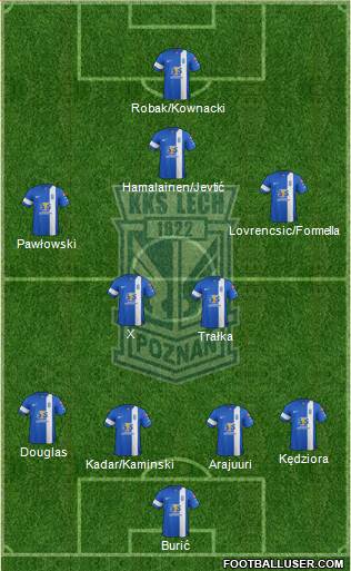 Lech Poznan Formation 2015