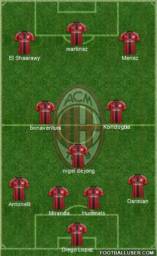 A.C. Milan Formation 2015