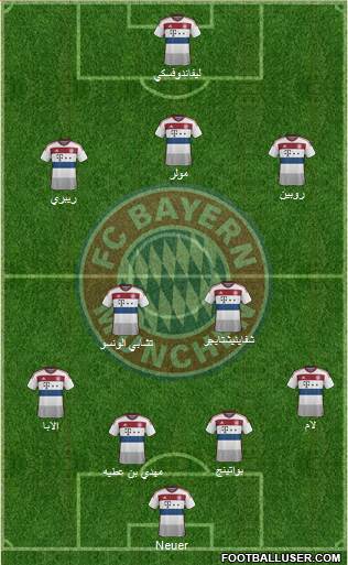 FC Bayern München Formation 2015