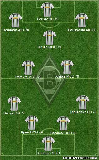 Borussia Mönchengladbach Formation 2015