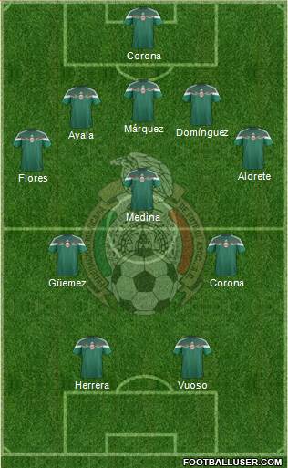 Mexico Formation 2015