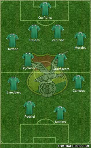 Bolivia Formation 2015