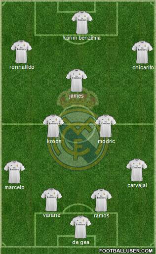 Real Madrid C.F. Formation 2015