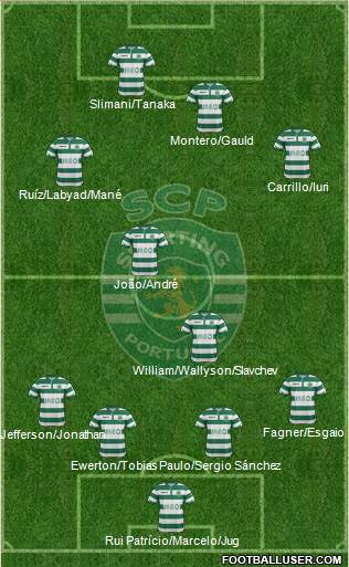 Sporting Clube de Portugal - SAD Formation 2015