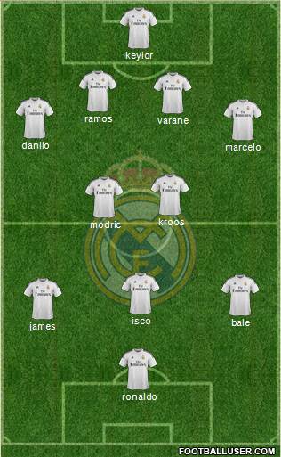 Real Madrid C.F. Formation 2015