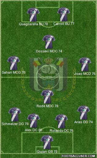 RSC Anderlecht Formation 2015