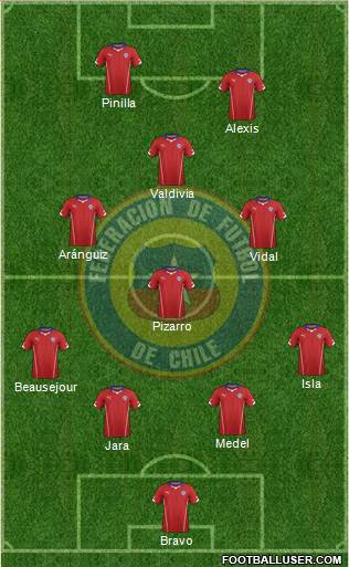 Chile Formation 2015