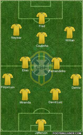 Brazil Formation 2015