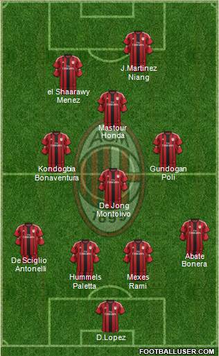 A.C. Milan Formation 2015