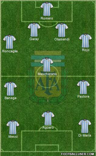 Argentina Formation 2015