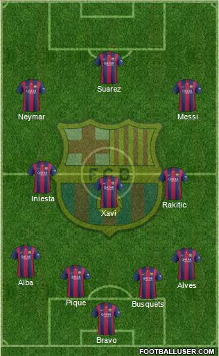 F.C. Barcelona Formation 2015