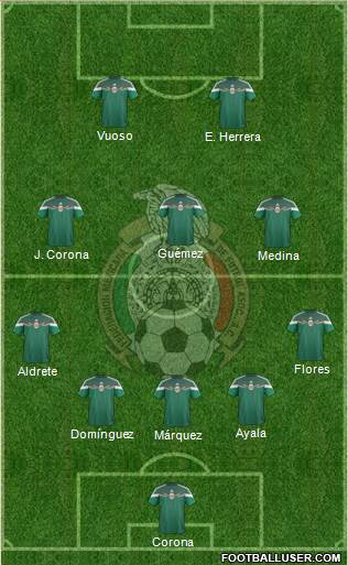 Mexico Formation 2015