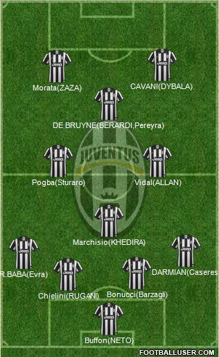 Juventus Formation 2015