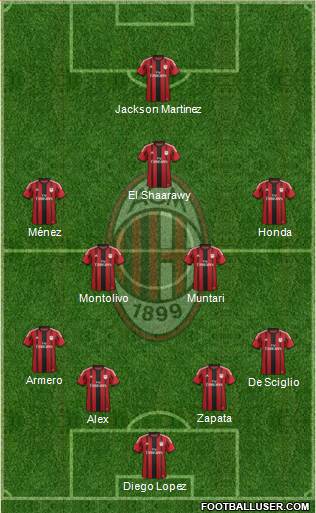 A.C. Milan Formation 2015