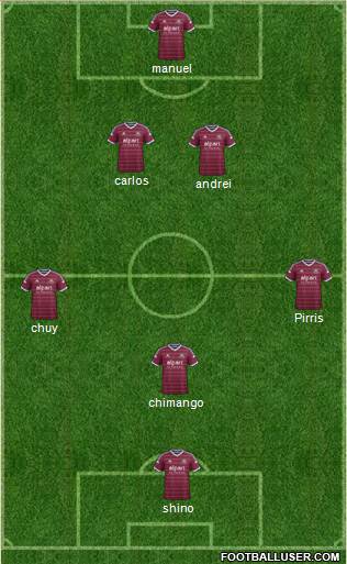 West Ham United Formation 2015