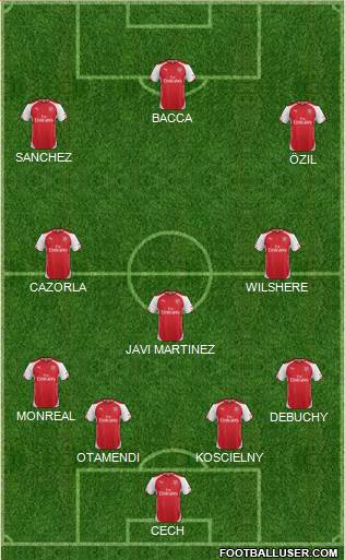 Arsenal Formation 2015