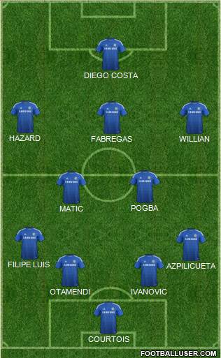 Chelsea Formation 2015