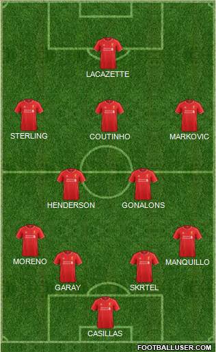 Liverpool Formation 2015