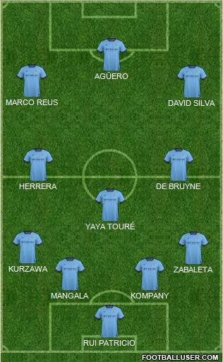 Manchester City Formation 2015