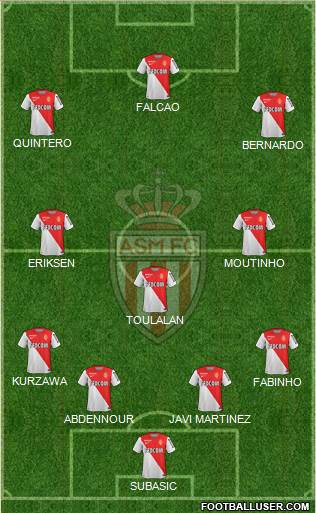 AS Monaco FC Formation 2015