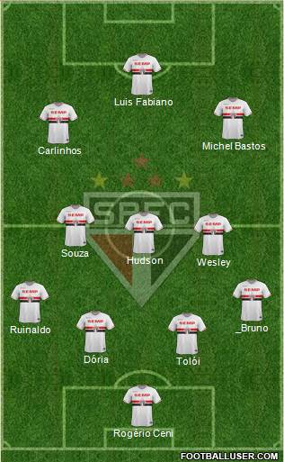 São Paulo FC Formation 2015