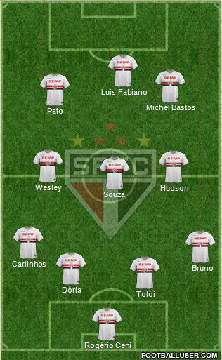 São Paulo FC Formation 2015