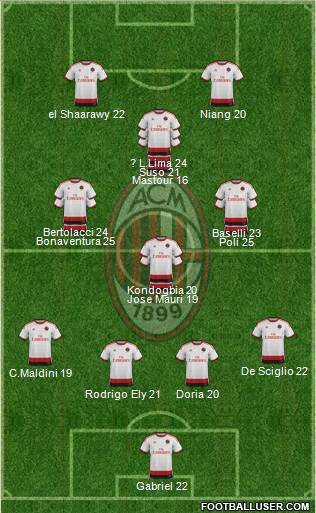 A.C. Milan Formation 2015
