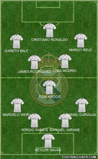 Real Madrid C.F. Formation 2015