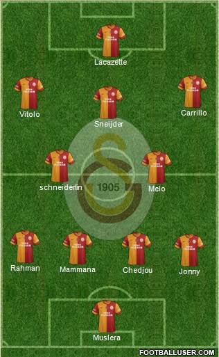 Galatasaray SK Formation 2015