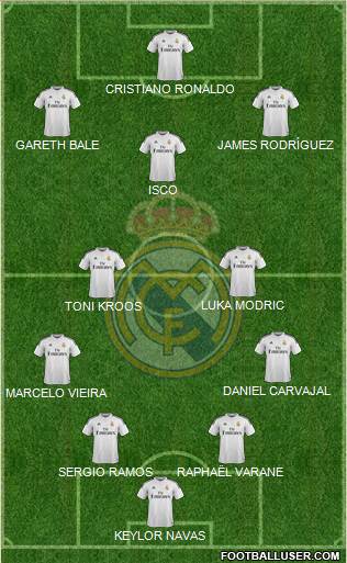 Real Madrid C.F. Formation 2015