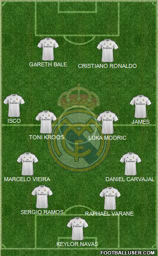 Real Madrid C.F. Formation 2015