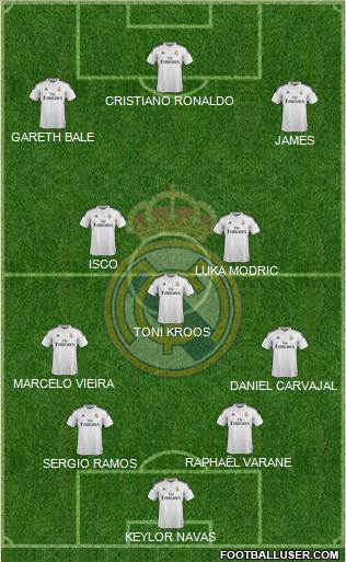 Real Madrid C.F. Formation 2015