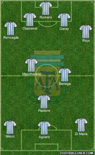 Argentina Formation 2015