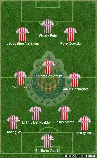 Club Guadalajara Formation 2015