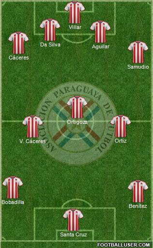 Paraguay Formation 2015