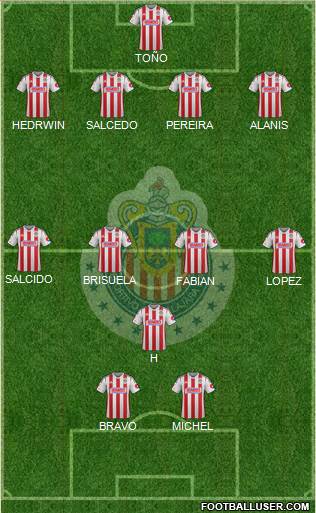 Club Guadalajara Formation 2015