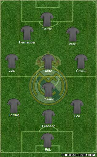 Real Madrid C.F. Formation 2015