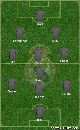 Real Madrid C.F. Formation 2015
