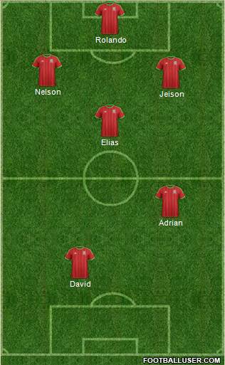 Wales Formation 2015