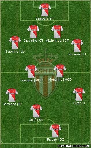AS Monaco FC Formation 2015