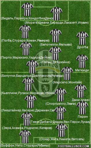 Juventus Formation 2015