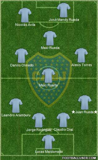Boca Juniors Formation 2015