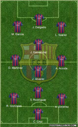 F.C. Barcelona Formation 2015